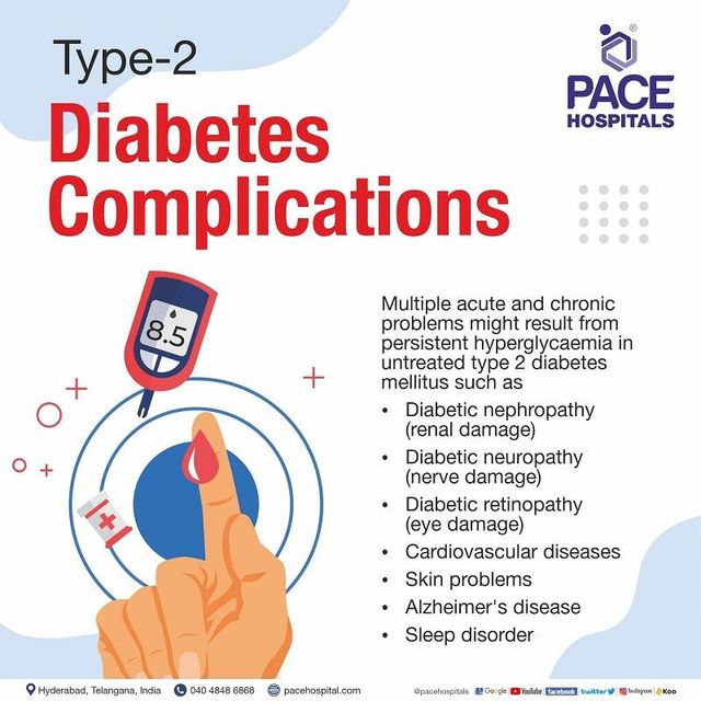 Type  diabetes complications